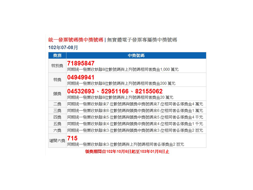 統一發票新增電子發票2千元專屬獎