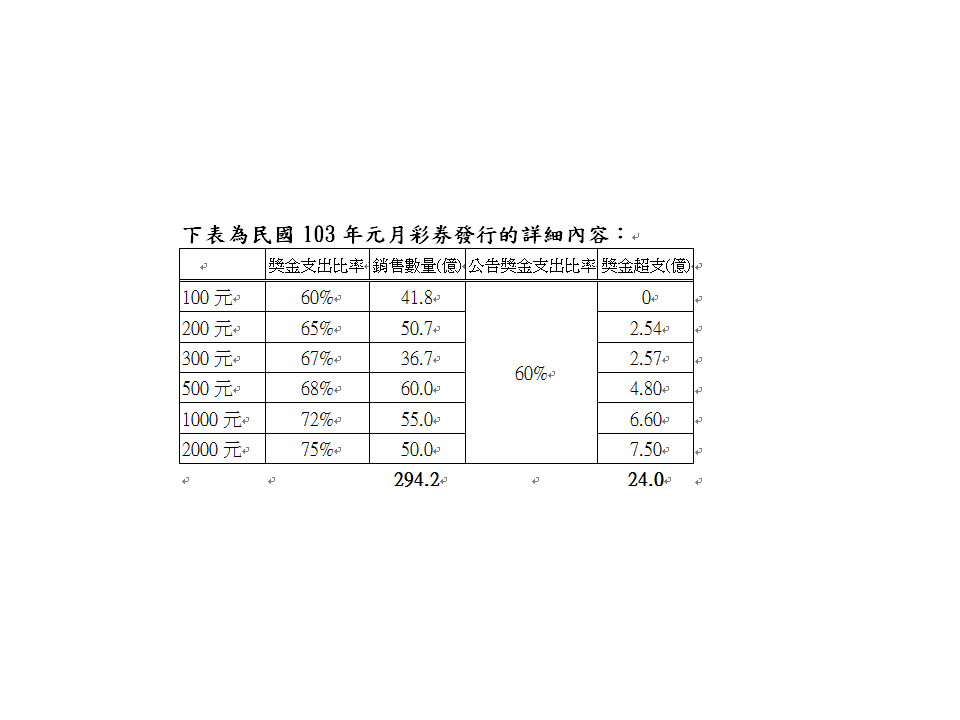 中國信託操作失當導致刮刮樂彩券嚴重缺貨