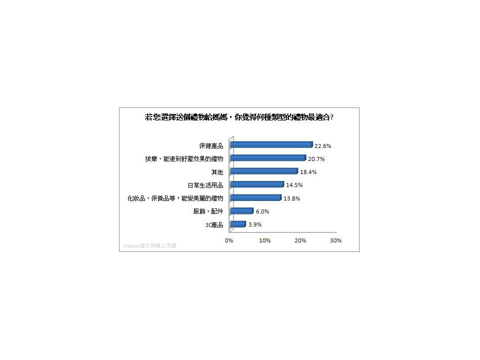 母親節送禮送到心坎裡!