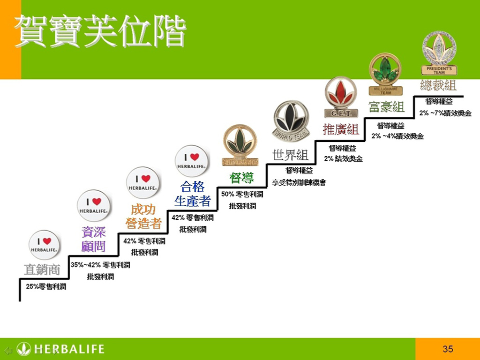 艾克曼要戳破騙局 賀寶芙涉老鼠會股摔11％