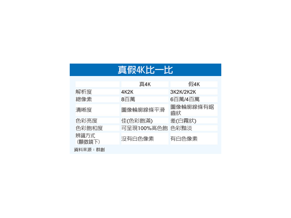 台韓科技面板之爭 再度開戰