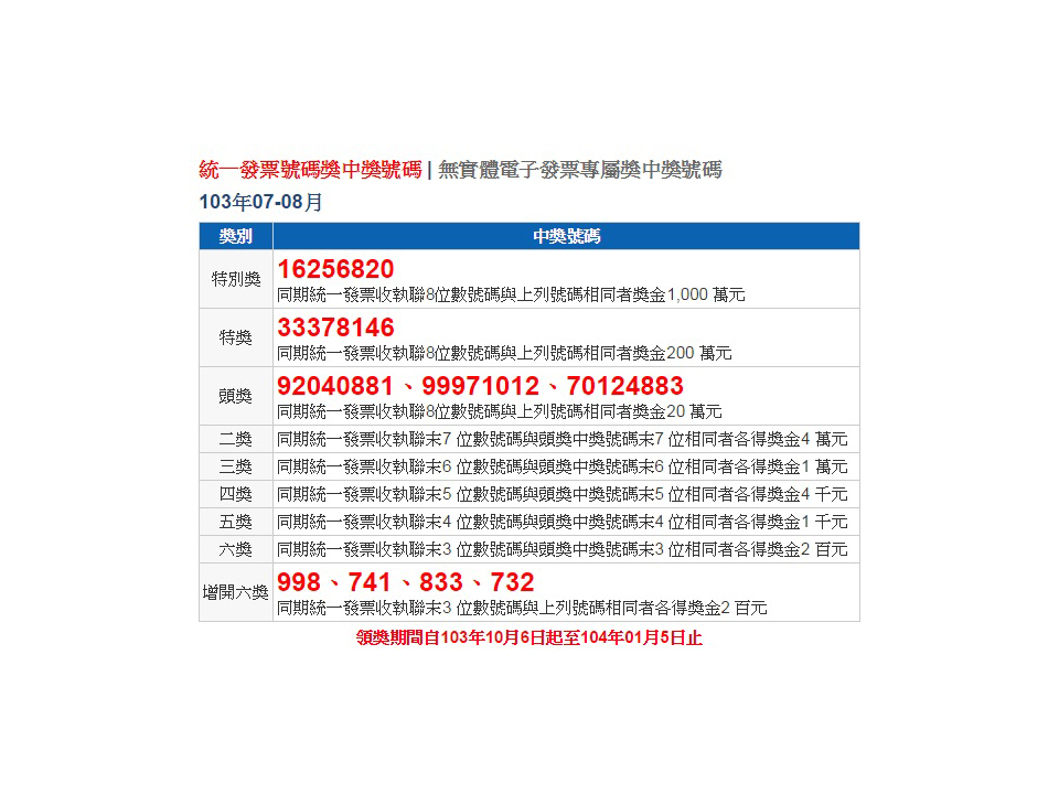 統一發票千萬元特別獎號16256820