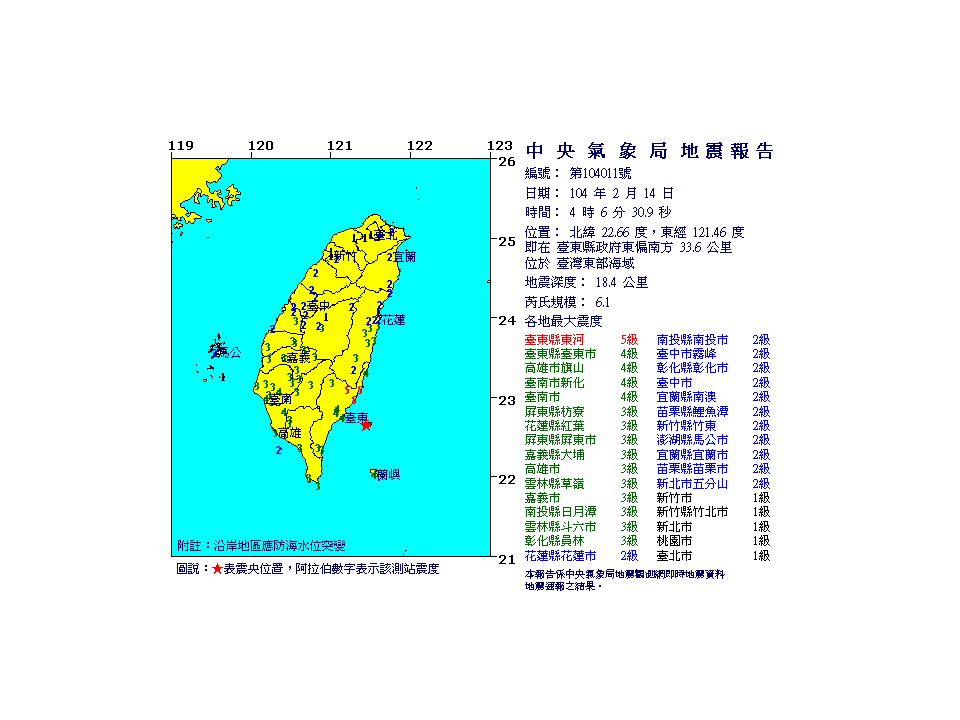 台東東河地牛翻身！發生規模6.1地震全台有感