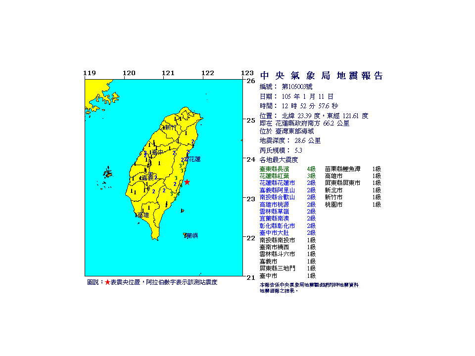 台東規模5.3地震 台東4級台北1級