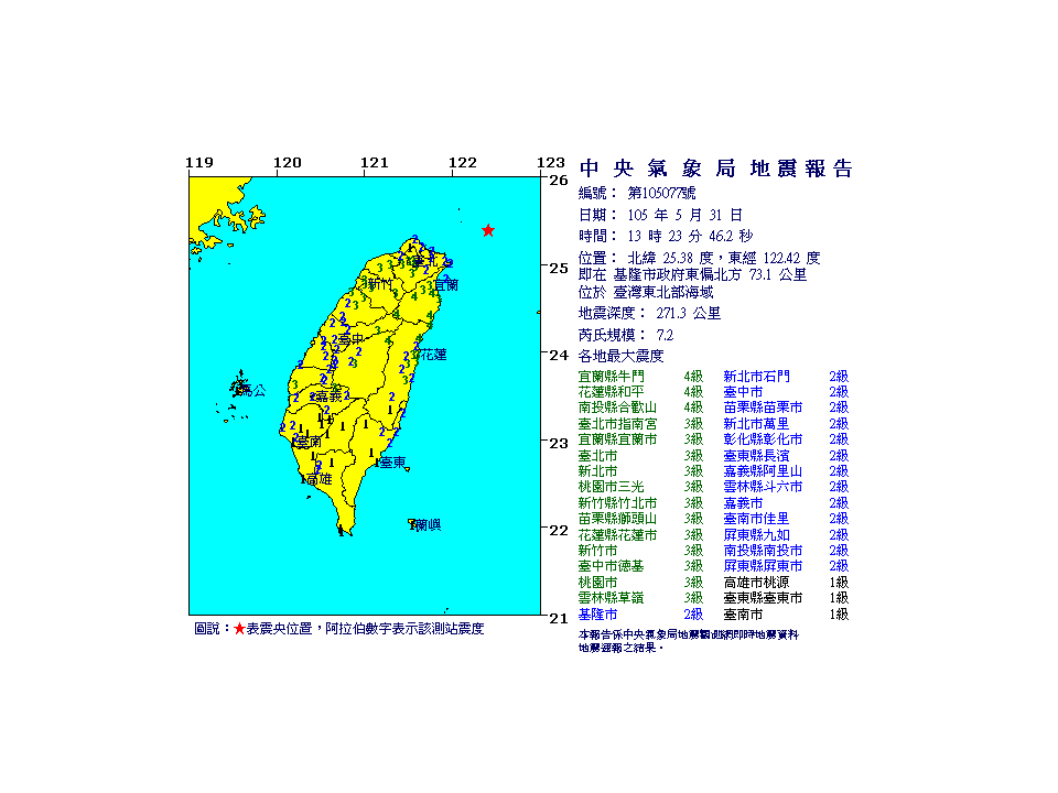 13:23規模7.2地震　全台搖晃最大震度4級