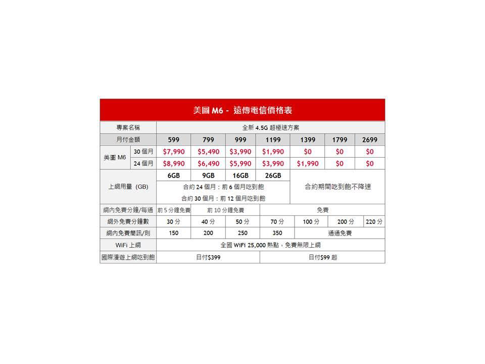 電信業獨家合作2017遠傳搭配4.5G方案手機0元