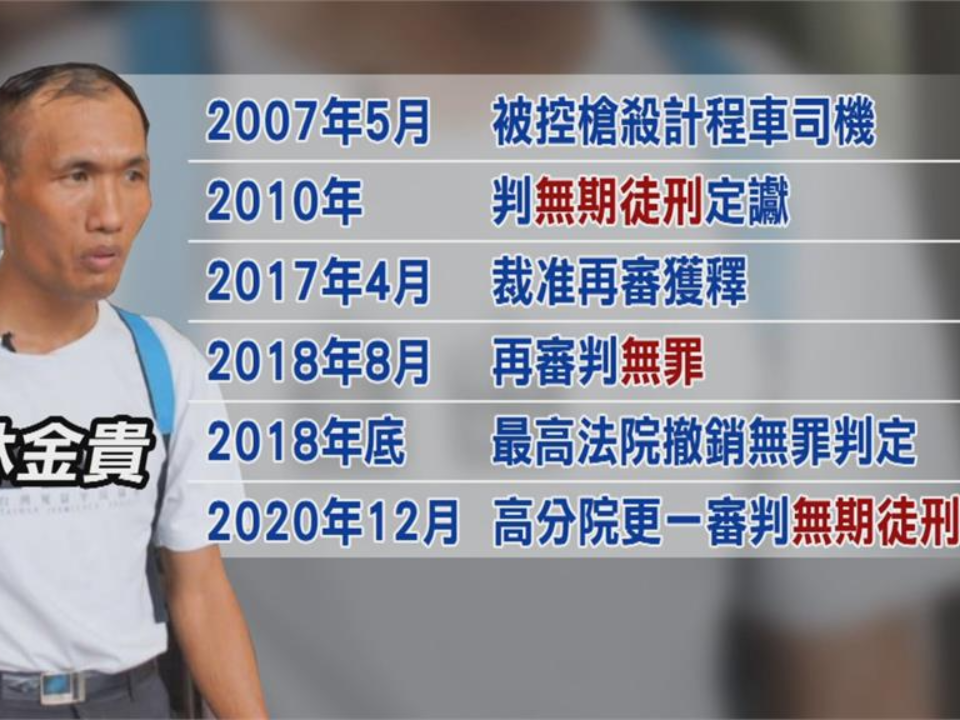 纏訟15年！林金貴槍殺小黃司機案 更二審又逆轉判無罪