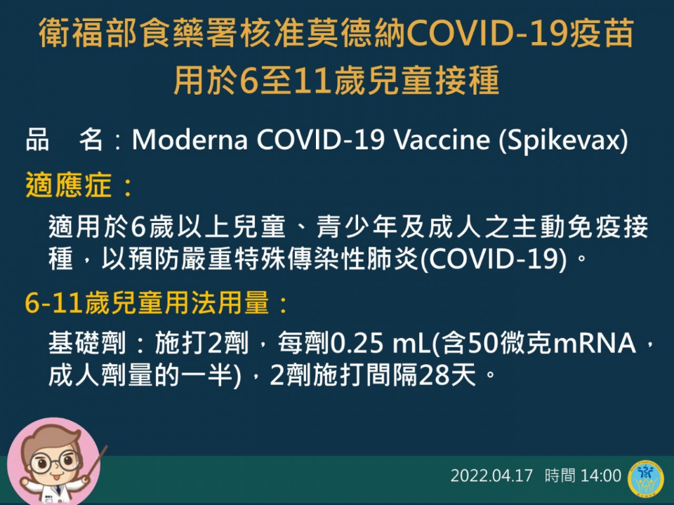 開放幼童莫德納！灌爆衛福部FB 網酸：家長難伺候