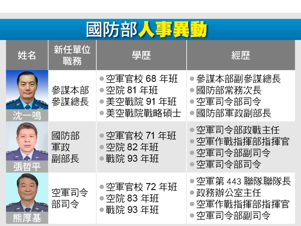 國軍上將人事 沈一鳴接參謀總長 張哲平調任軍政副部長