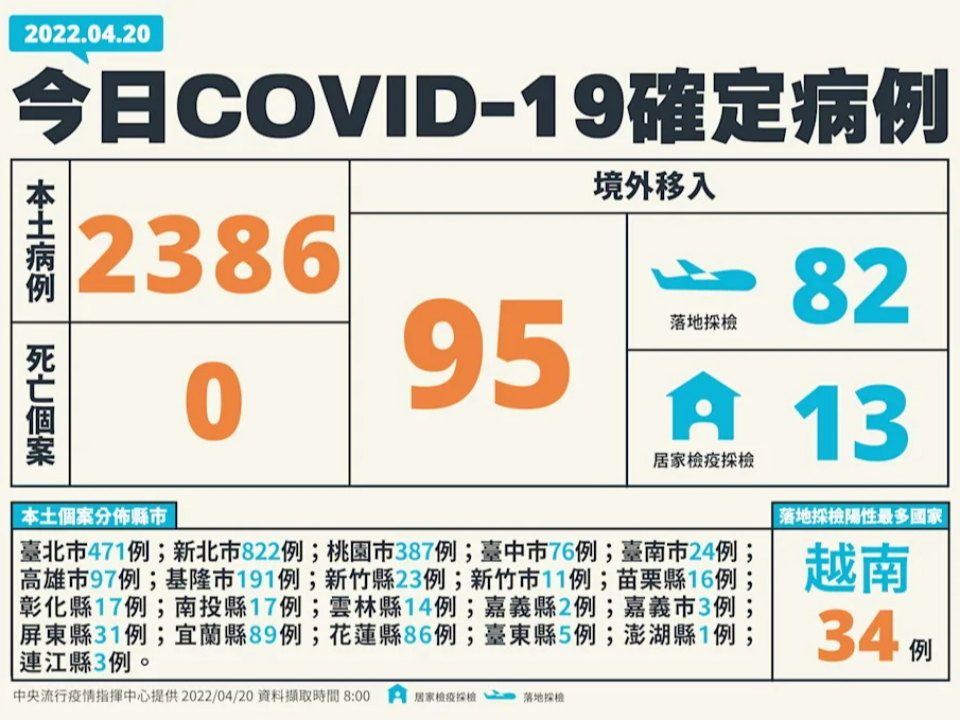 本土+2386「疫情將大規模展開」