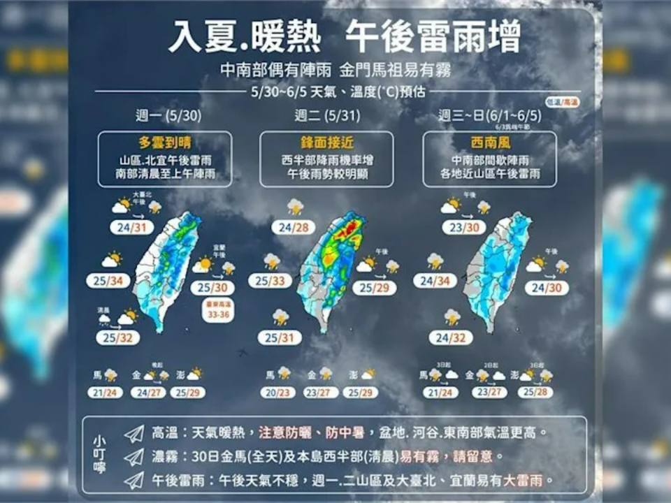 三階段變化！端午連假天氣出爐