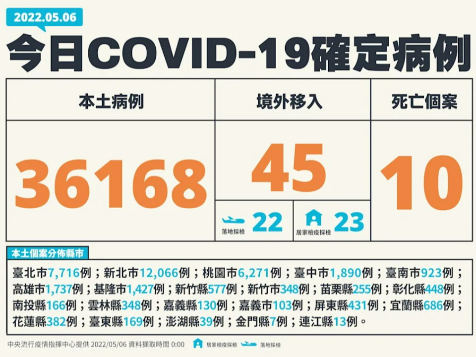 急診醫怒吼保險業沒人力 確診者衝急診「只為開診斷書」