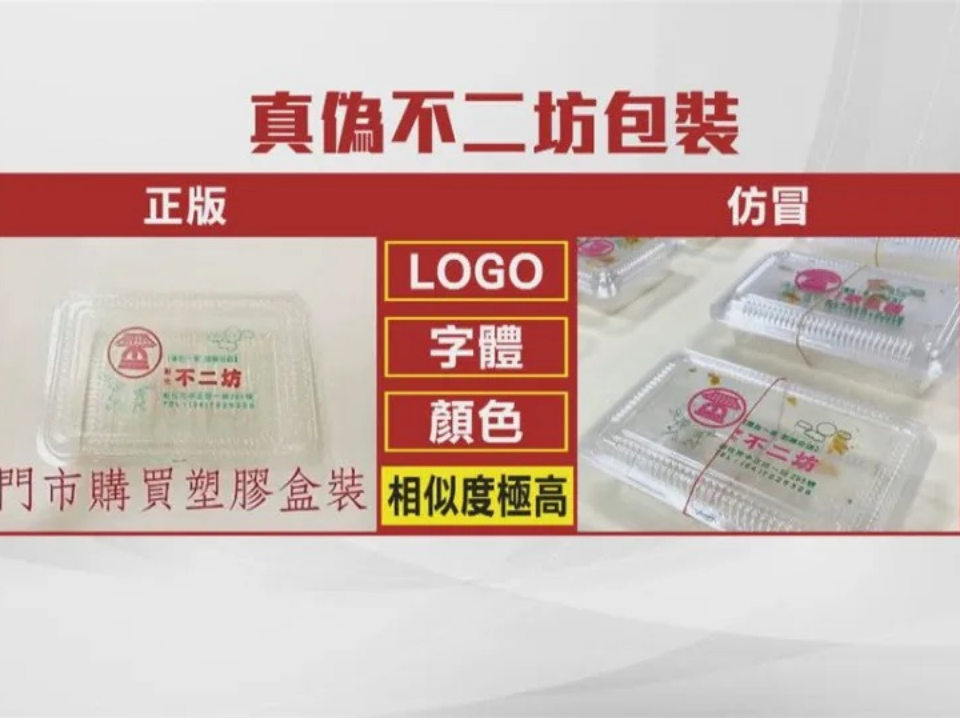 假的！蛋黃酥名店「不二坊」遭仿冒不法獲利600萬