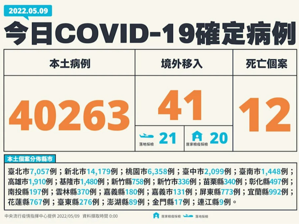 本土+40263、添12死