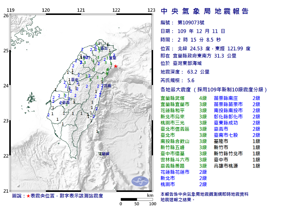 凌晨2點被搖醒！東部規模5.6地震 宜蘭震度4級