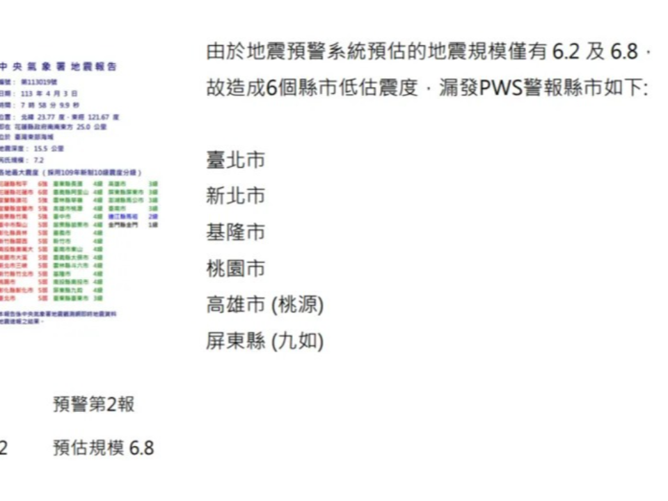 強震沒收到警報？氣象署解釋