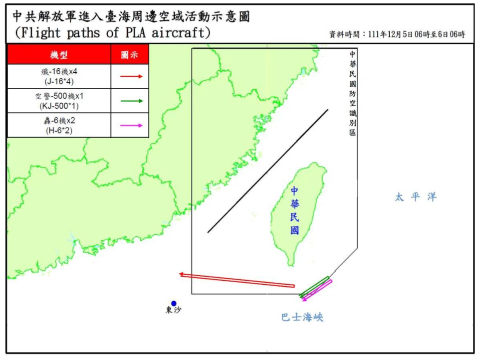 誇張！4架次中共戰機直飛恆春南方空域